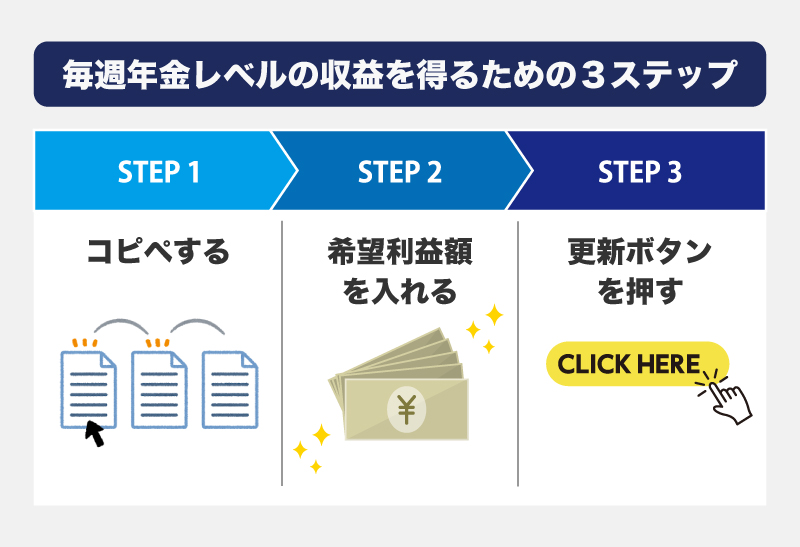 毎週年金レベルの収益を得るための3ステップ 【STEP1】コピペする 【STEP2】希望利益額を入れる 【STEP3】更新ボタンを押す