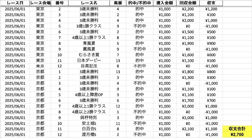AI予想ソフトの結果